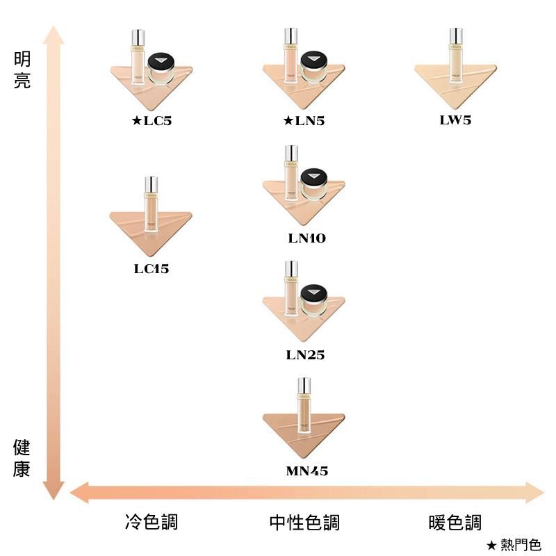 原生霧光尼龍氣墊粉餅